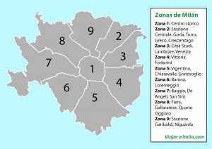 Zonas de Milán