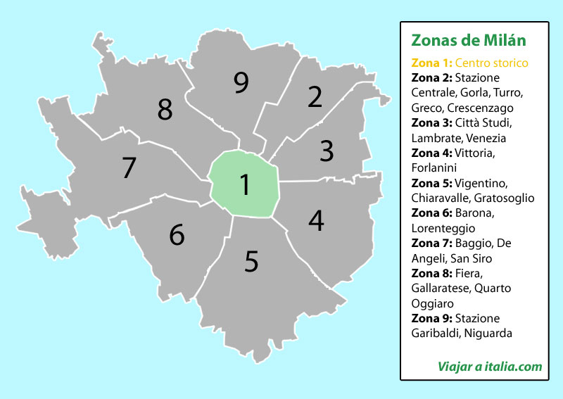 Zona 1 de Milán